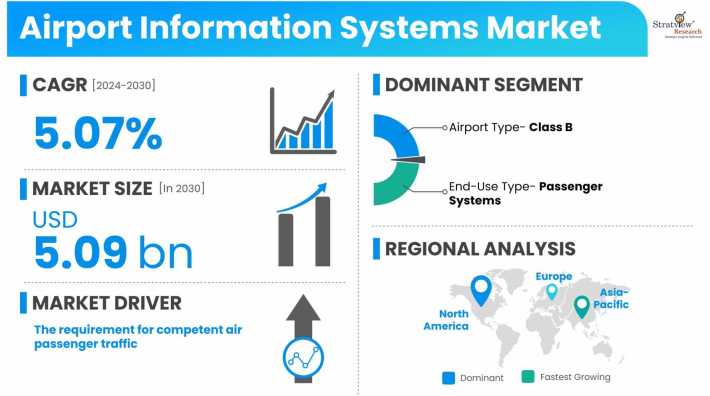 Airport-Information-Systems-Market-Dynamics
